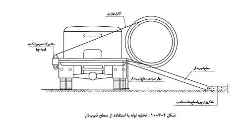 لوله ها در شبکه خطوط انتقال آب -مهندسین مشاور آب برهان